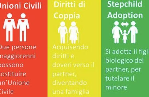 Homofobien lurer lige under overfladen i Italien