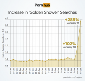 pornhub mobil søgning hvordan man kan lide analsex