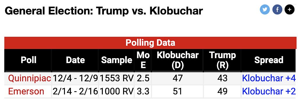 Trump vs. Klobuchar - RCP